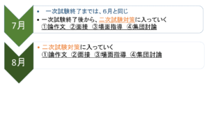 勉強スケジュールの例