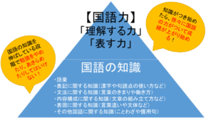国語力が育つまで