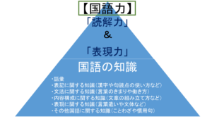 国語力についての説明