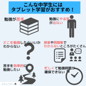 タブレット学習がおすすめの中学生