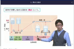 タブレット学習メリット①
