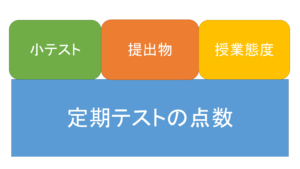 内申点の仕組み