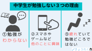 中学生が勉強しないときの3つの理由
