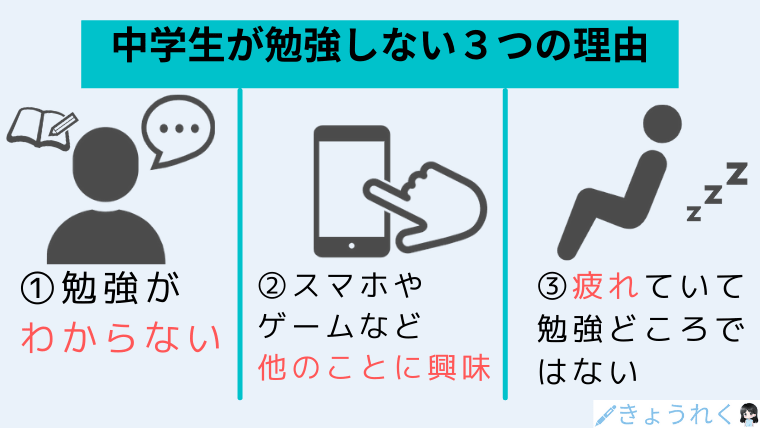 中学生が勉強しないときの理由は３つ 親ができることや解決策は きょうれく