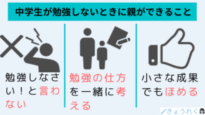 中学生が勉強しないときの理由は３つ 親ができることや解決策は きょうれく