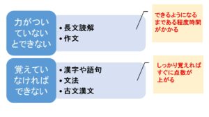 国語の勉強