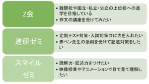 国語の通信教育はこんな人におすすめ
